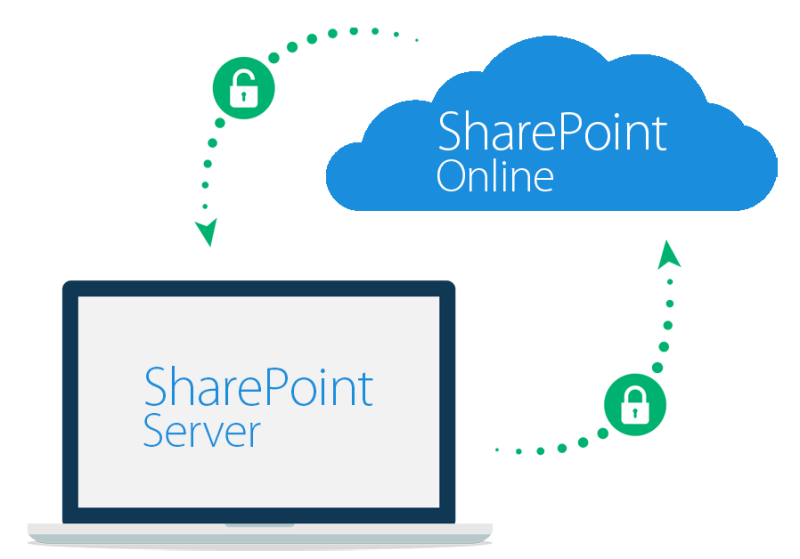 SharePoint Migration - TECI