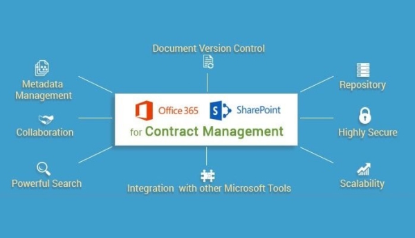 SharePoint Contract Management - TECI